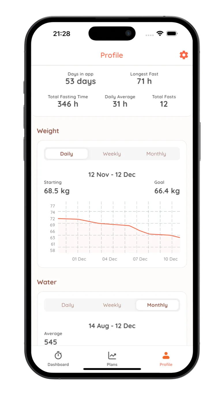 FastFocus weight tracking and progress